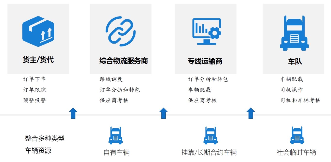 系統(tǒng)功能