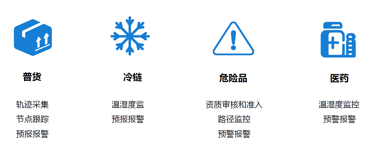 多方協(xié)同
